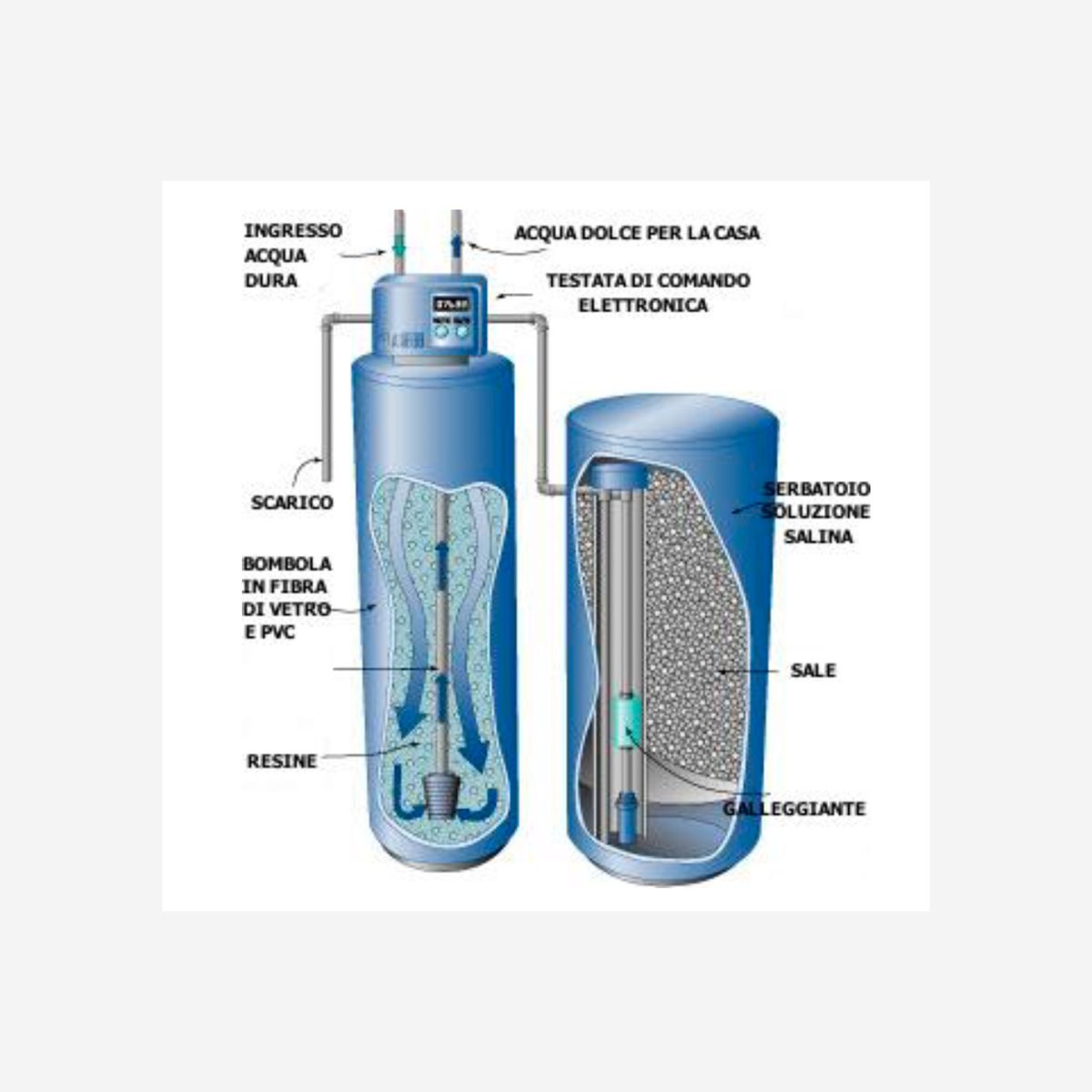 addolcitori-depuratori-coosmo-service_25